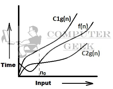 Theta Notation Graph