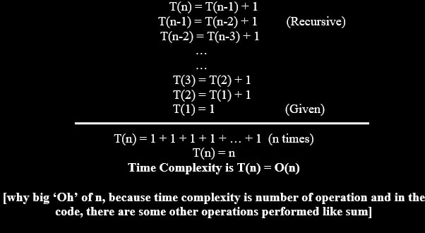 Iterative method to solve Recurrence Relation T(n) = T(n - 1) + 1