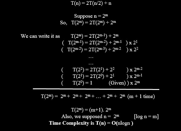 Iterative method to solve recurrence relation T(n) = 2T(n/2) + n