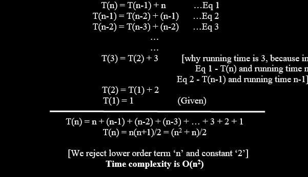 Iterative method to solve recurrence relation T(n) = T(n - 1) + n