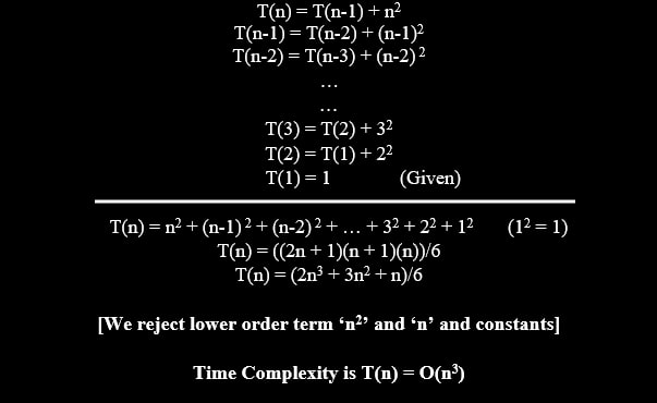 Iterative method to solve recurrence relation T(n) = T(n - 1) + n^2