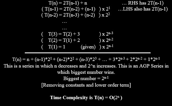 Iterative method to solve recurrence relation T(n) = 2T(n - 1) + n