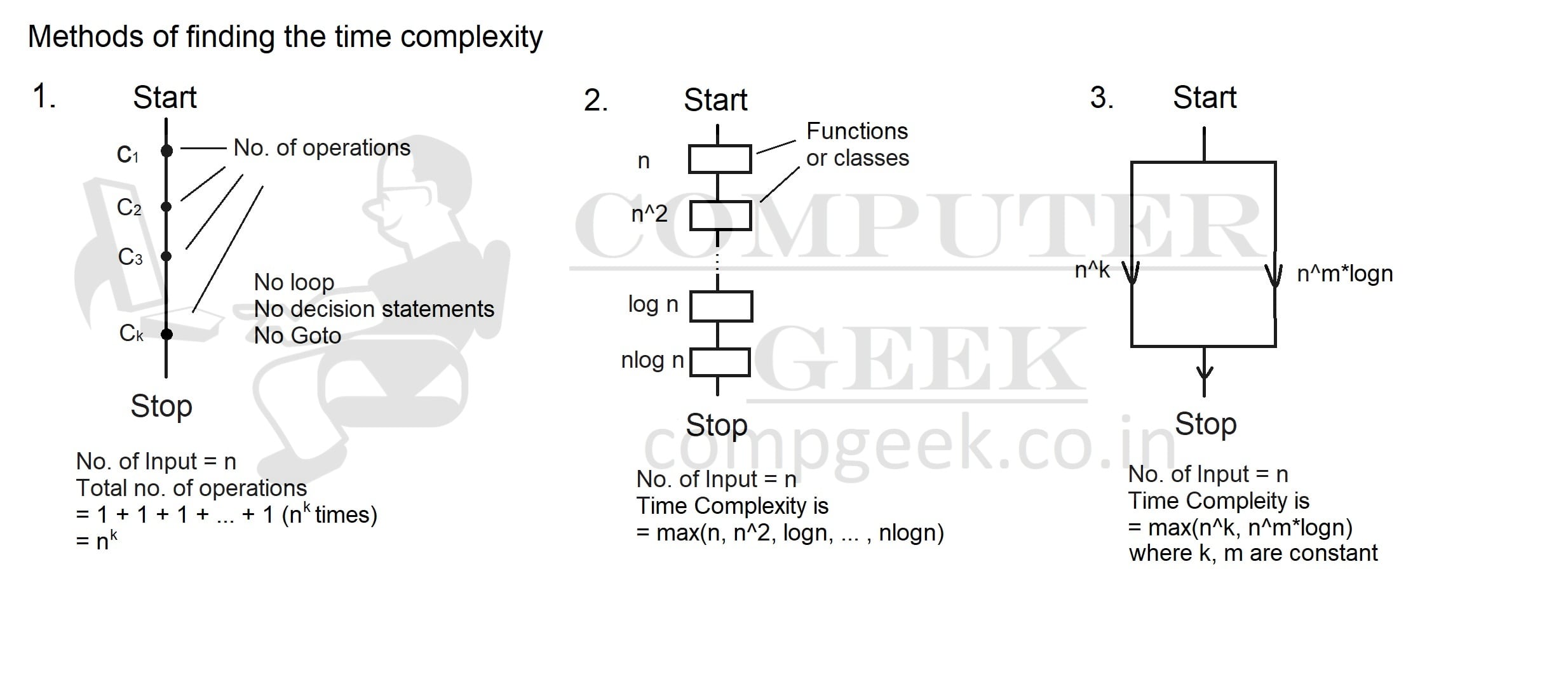 Find time complexity