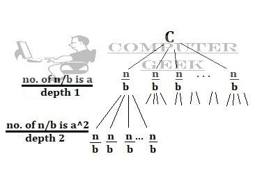 Solving Recurrence Tree Method