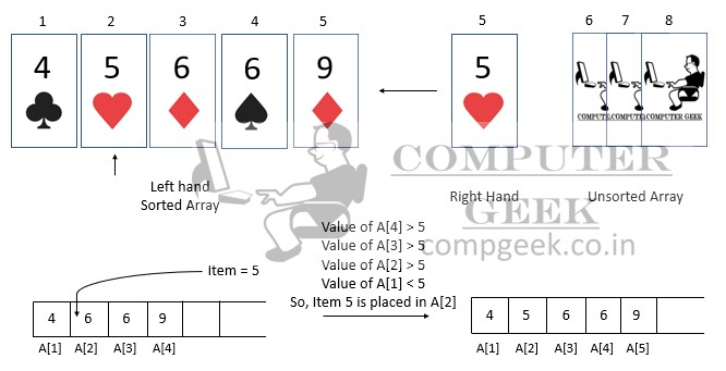 Working of Insertion Sort