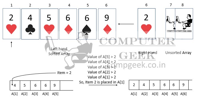 Working of Insertion Sort