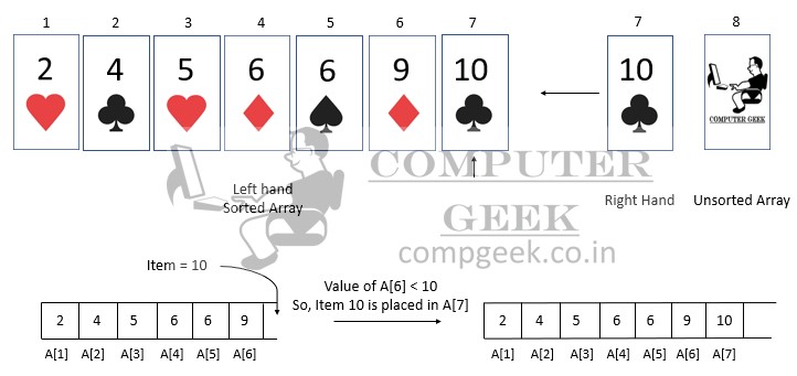 Working of Insertion Sort