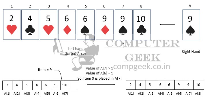 Insertion Sort - Computer Geek