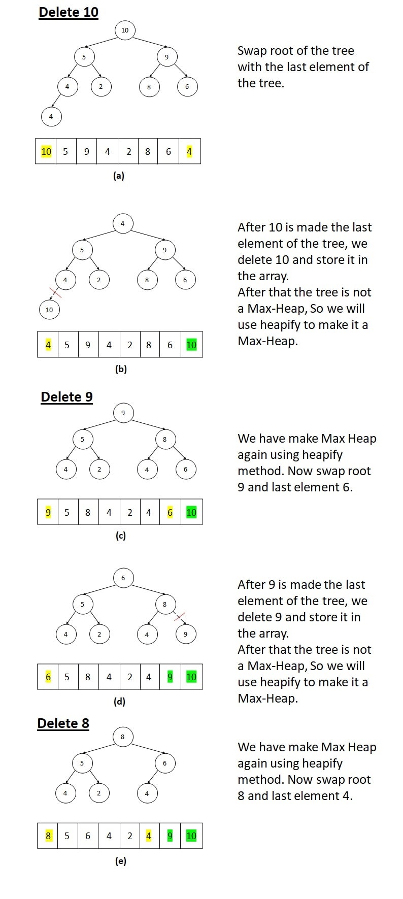 Heap Sort iteration 1