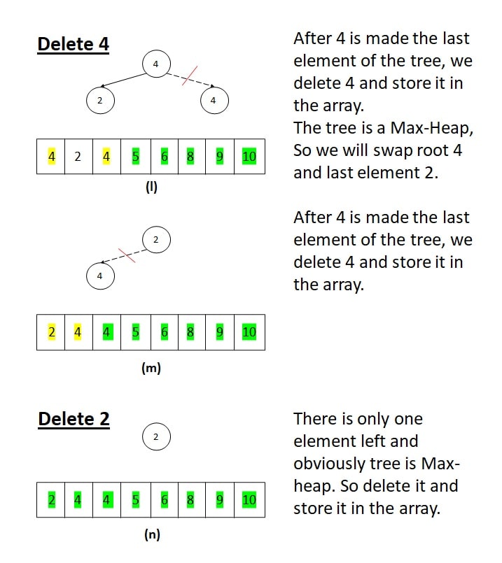 Heap Sort iteration 3