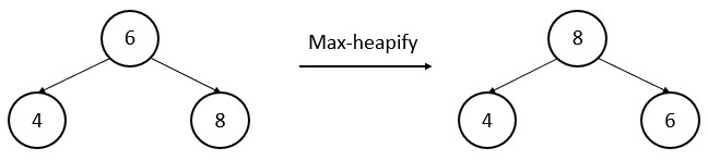 Max heapify