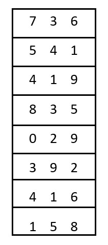 Radix Sort input