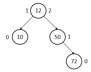 AVL tree insert 72