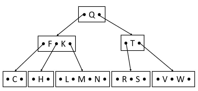 insert r, n in b tree