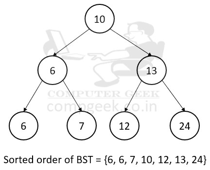 Inorder tree walk of Binary Search Tree