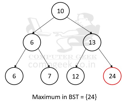 Maximum in Binary Search Tree