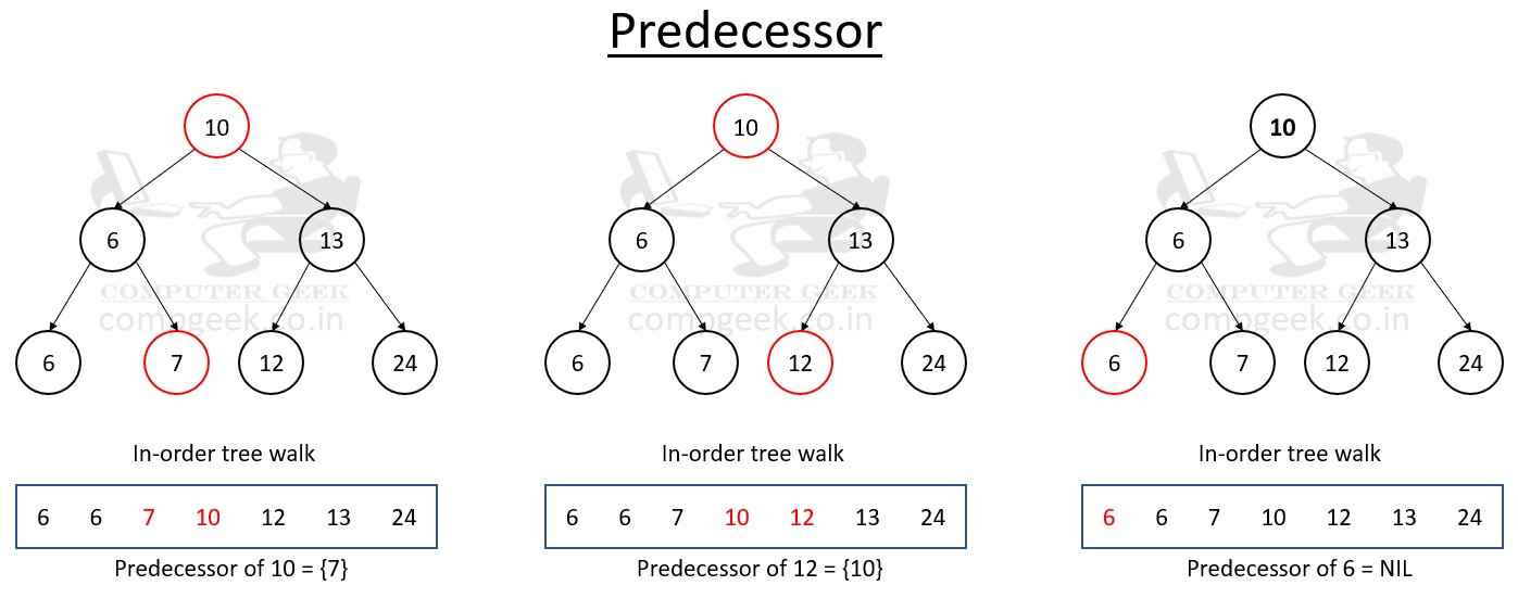 Predecessor in Binary Search Tree