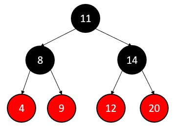 Delete in red black tree