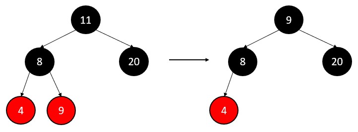 Red Black Tree Computer Geek   RED BLACK TREE Delete 11 