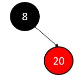 Insert 20 in red black tree