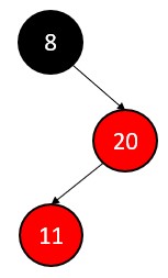 Insert 11 in red black tree