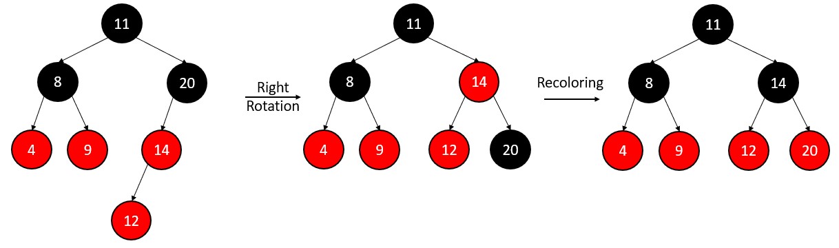 Red Black Tree Computer Geek   RED BLACK TREE Insert 8 