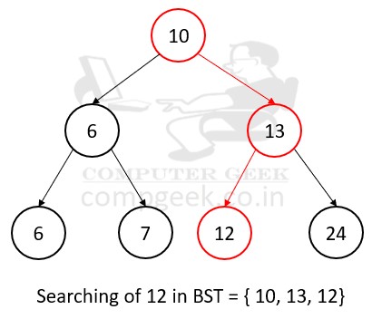 Searching in Binary Search Tree