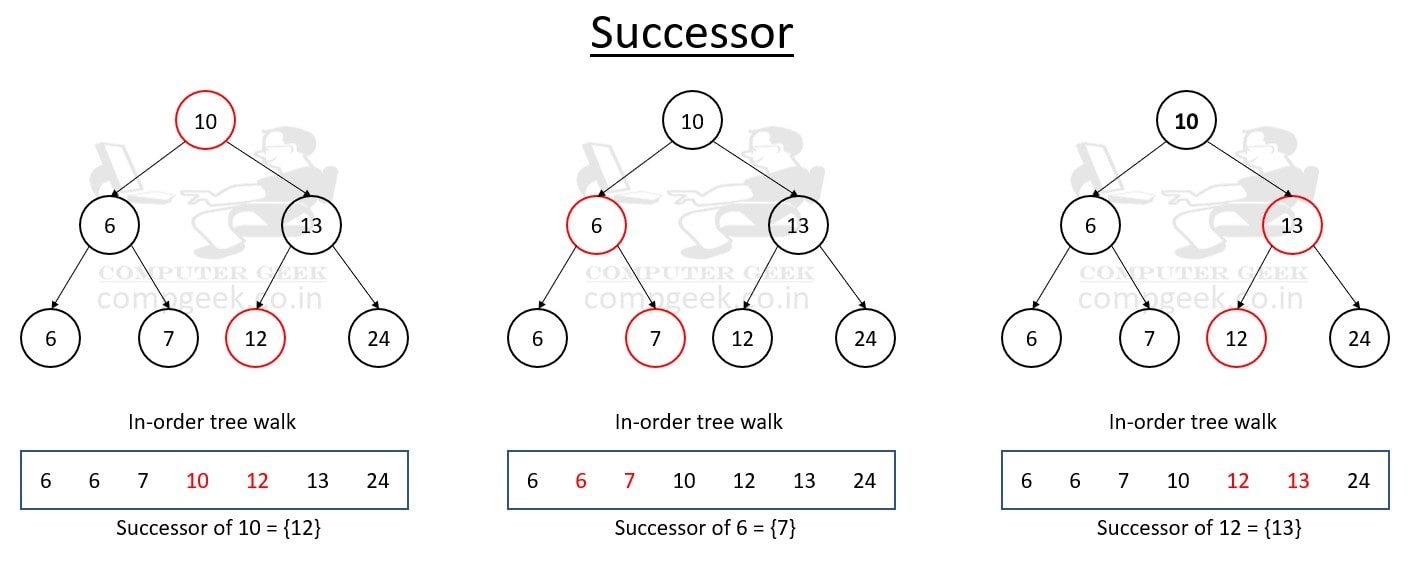 Binary Search Tree Computer Geek 3093