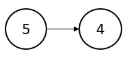 Linked List in binary Search Tree