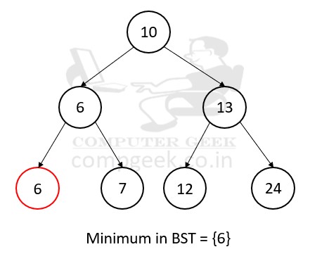 minimum node in binary search tree