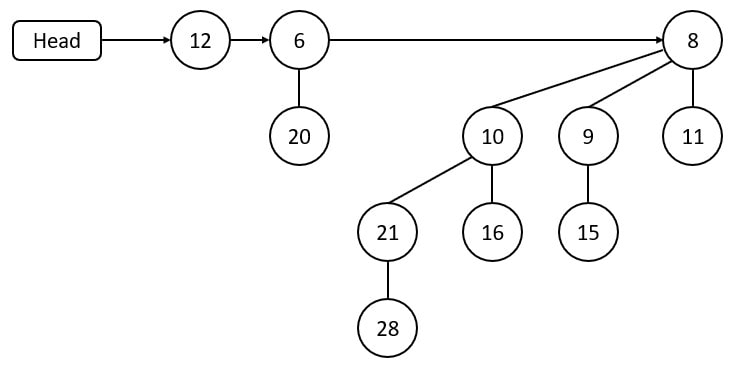 insert 12 in binomial heap