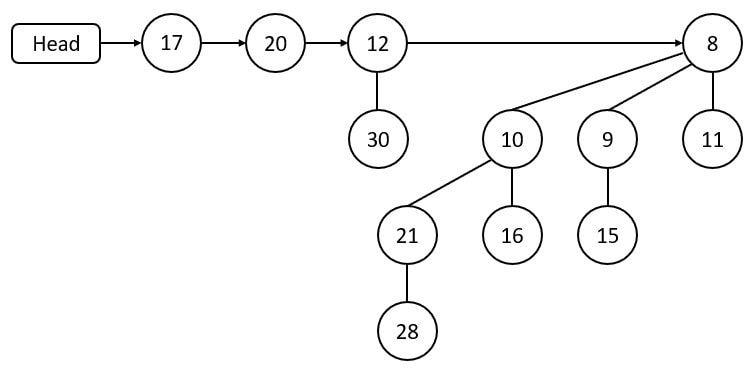 Extracting in heap