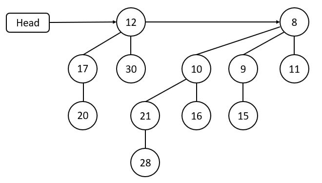 binomial tree