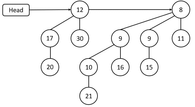 binomial tree