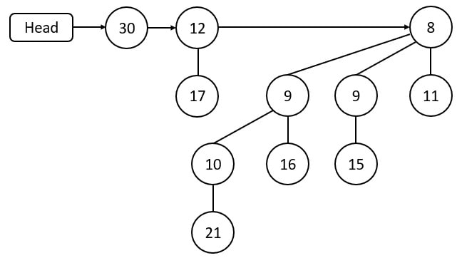 binomial tree