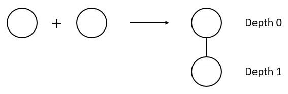 Binomial Tree with 1 depth