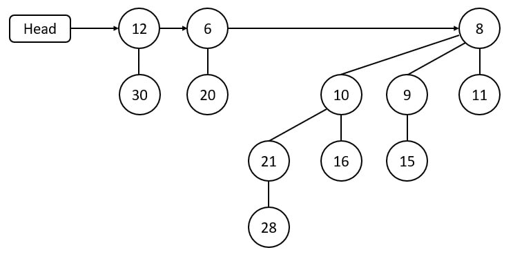 modification in heap