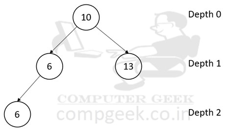 Complete binary Tree