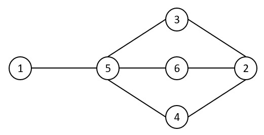 Coloring the vertices greedy approach