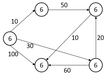 Dijkstra's Algorithm