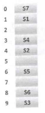 Hash Table