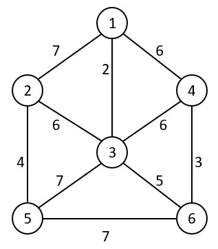 Kruskal's Algorithm