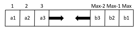 First stack grows in forward direction from start whereas second grows backwards from end.