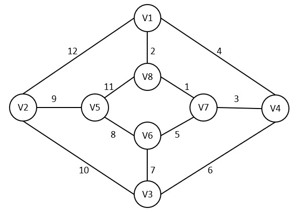 Prim's algorithm