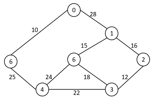 Prim's algorithm