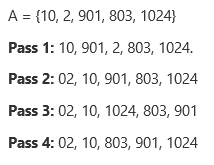 Radix Sort