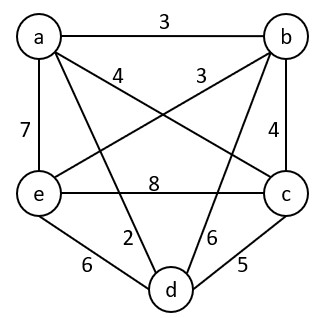 TSP using branch & bound