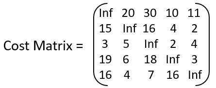 Travelling Salesman Problem Cost Matrix