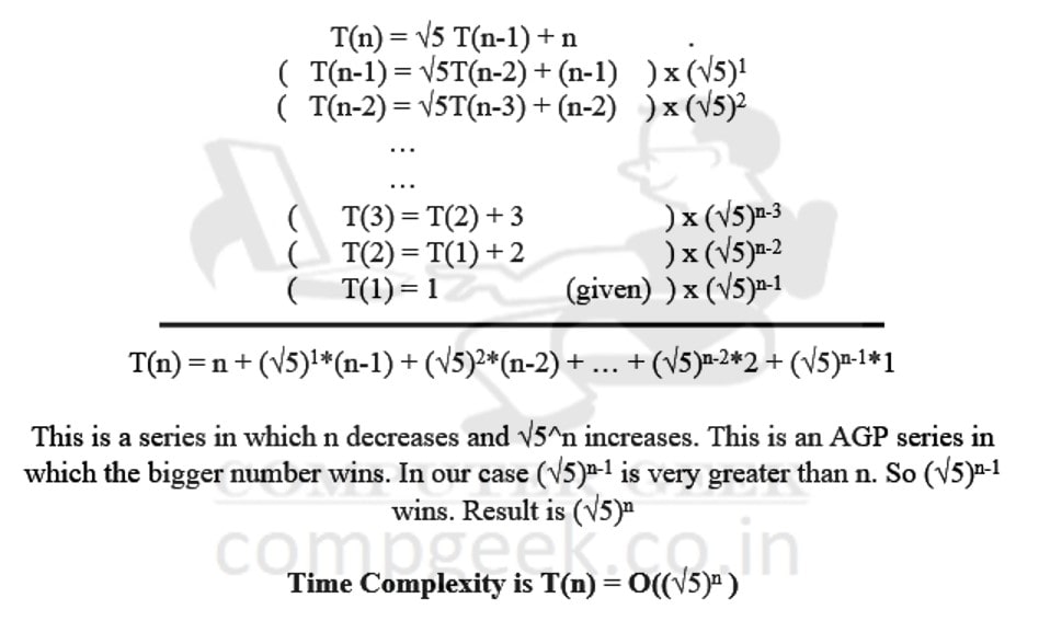 Iterative method to solve recurrence relation T(n) = √5T(n-1) + n