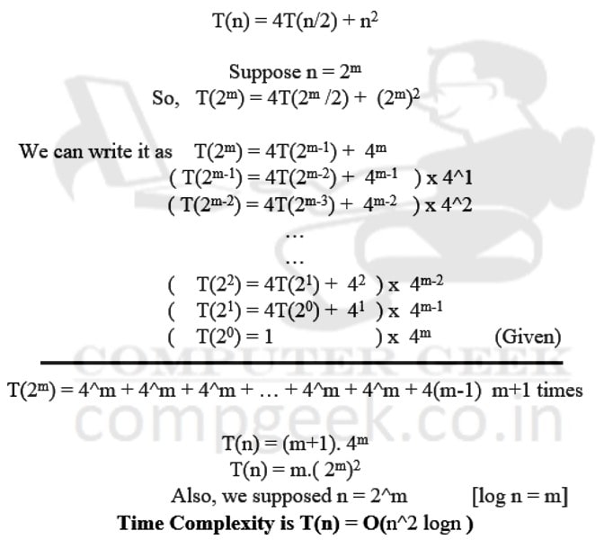 Iterative method to solve recurrence relation T(n) = 4T(n/2) + n^2